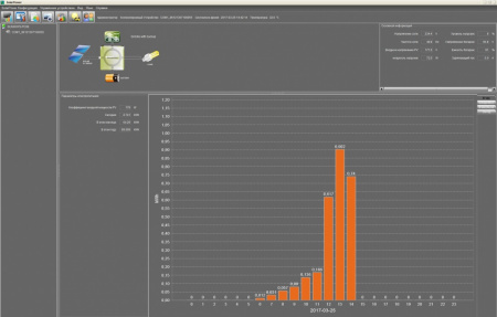 Инвертор Sunways UMX-NG  4KVA MPPT 4000W 48V