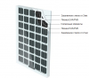 Солнечный модуль FSM 450 BIPV